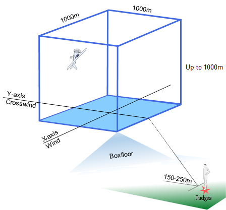 Acro box